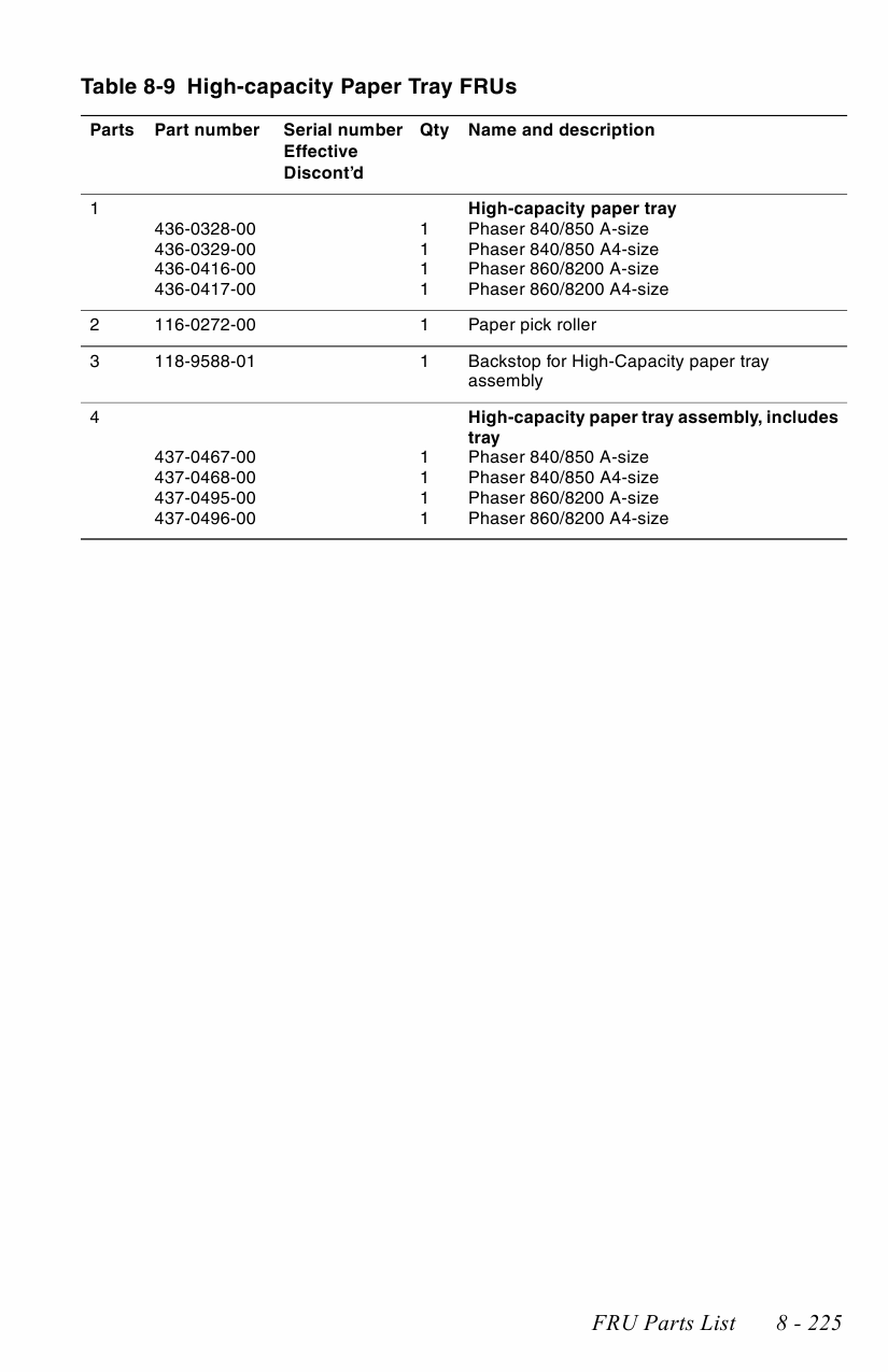 Xerox Phaser 8200 Parts List Manual-6